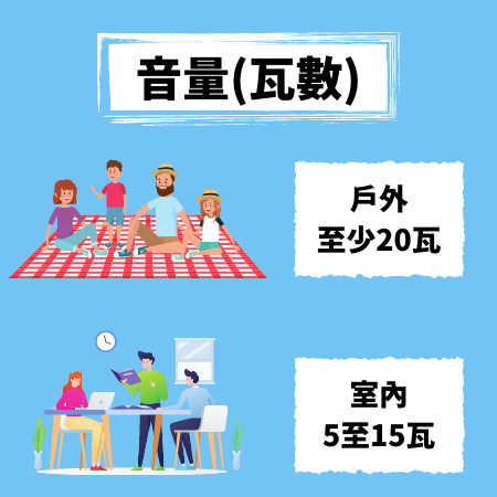 音響音量