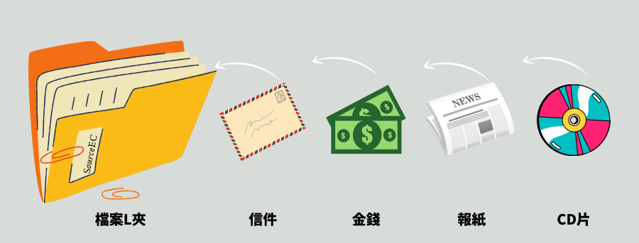 客製化檔案夾