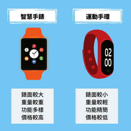客製化手錶