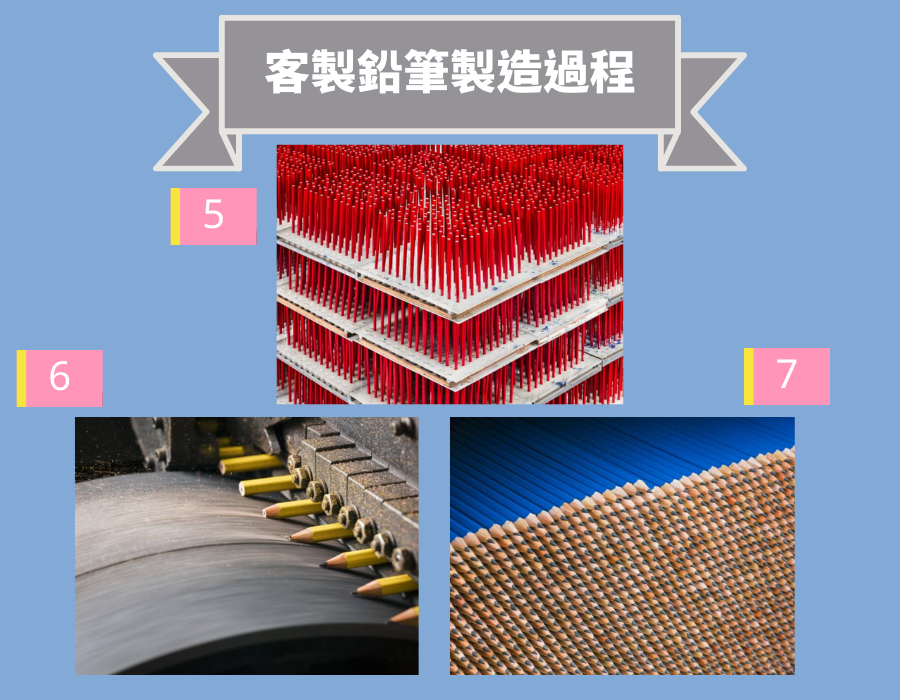 客製化多功能筆