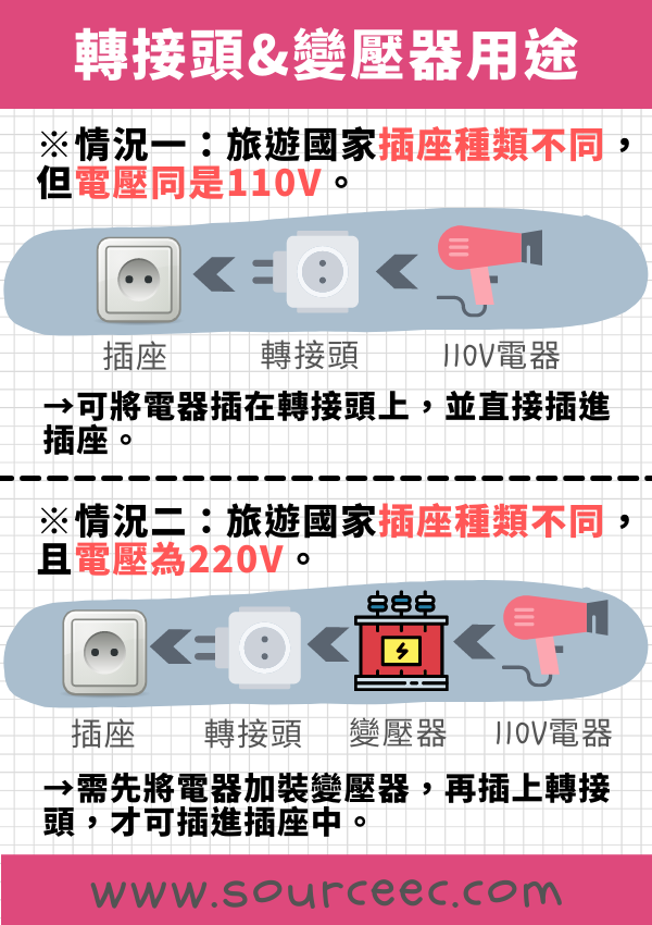 客製化旅行轉換頭