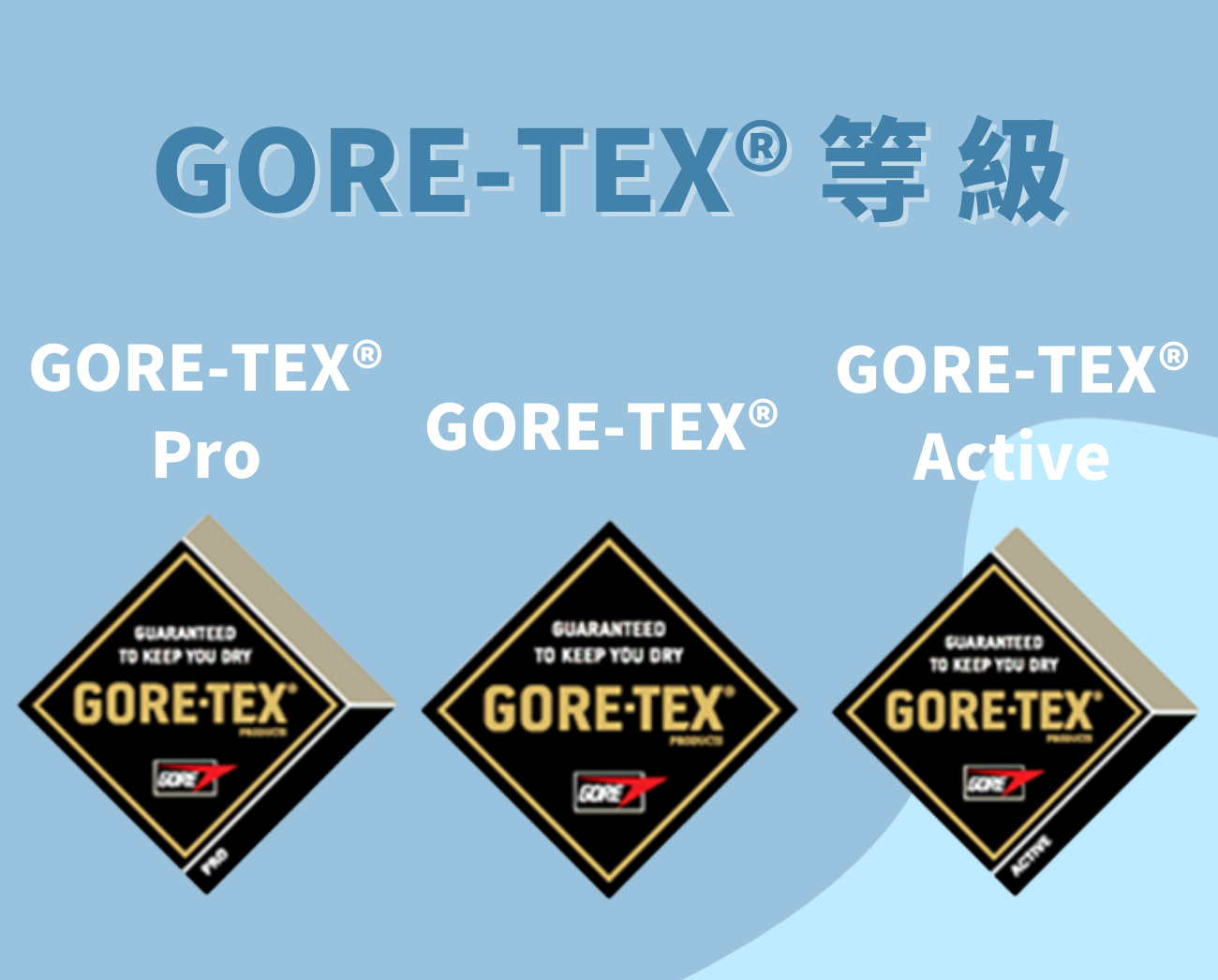 防風外套材質goretex