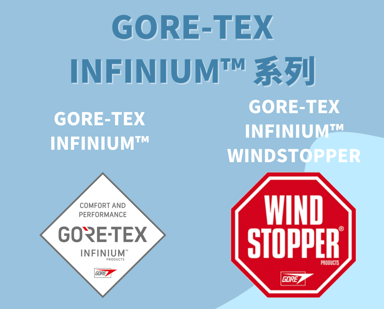 防風外套材質windstopper
