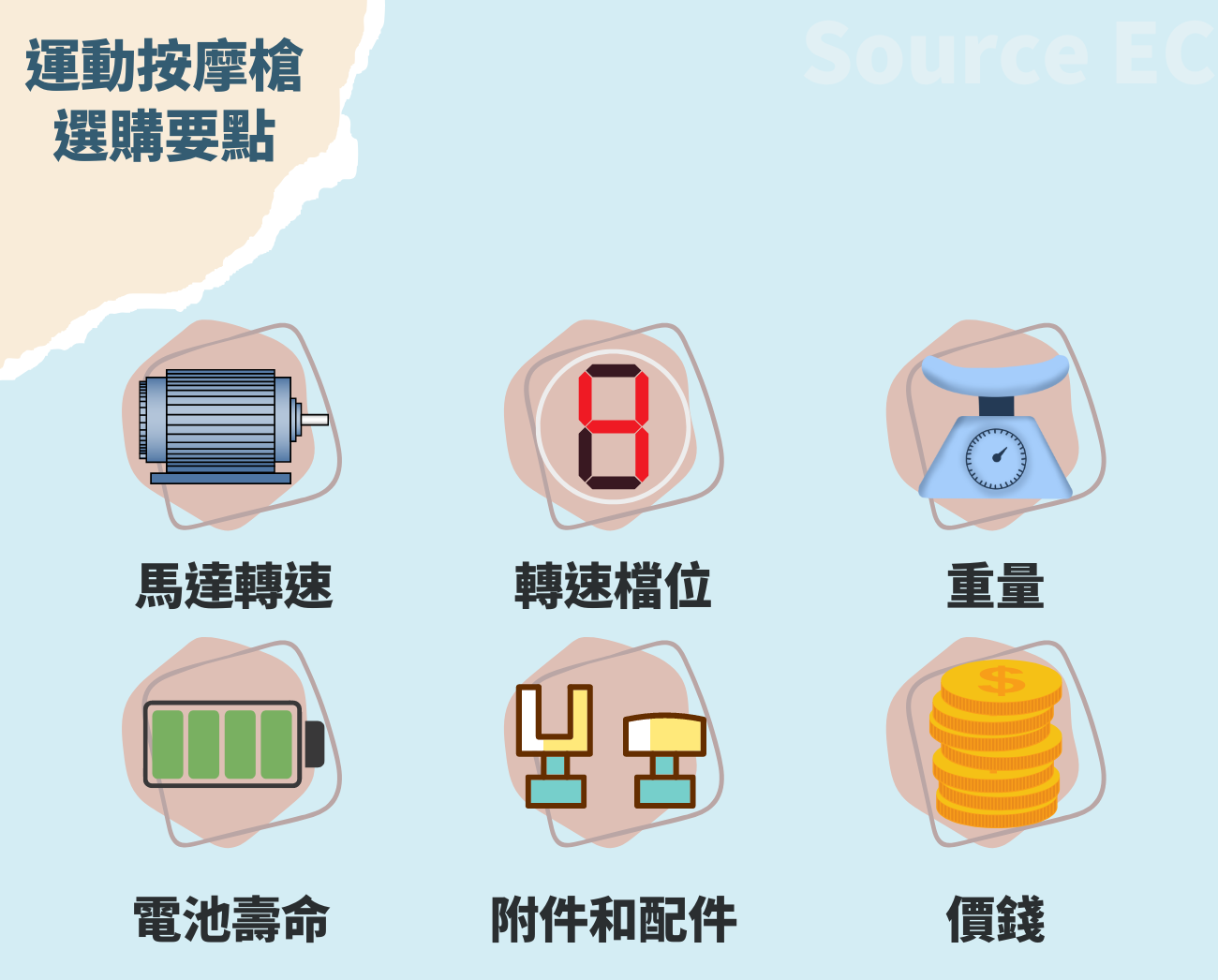 客製化按摩器