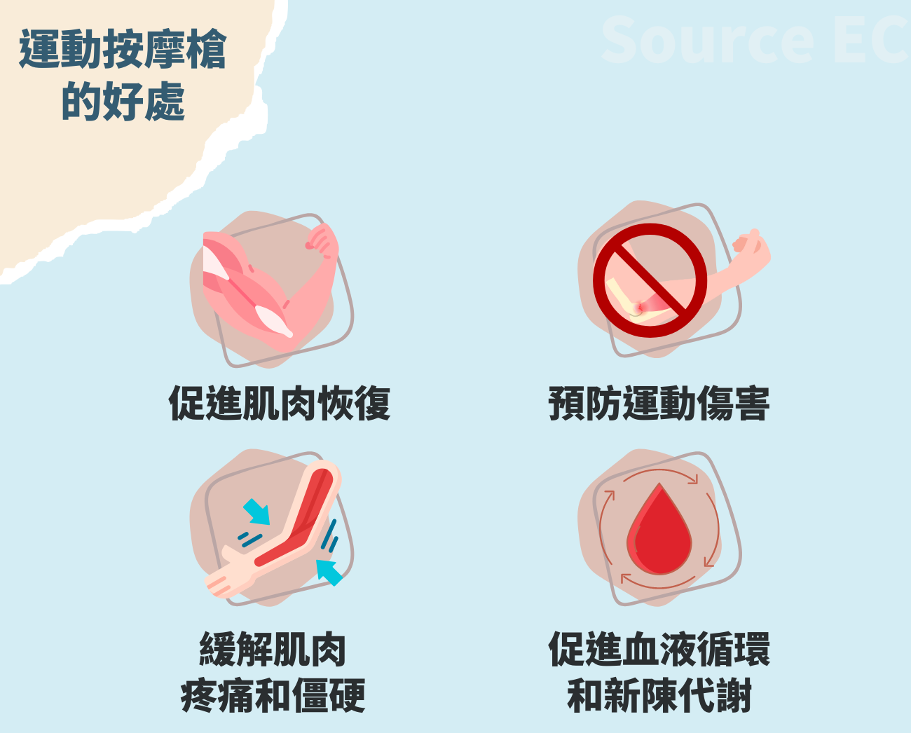 客製化按摩器
