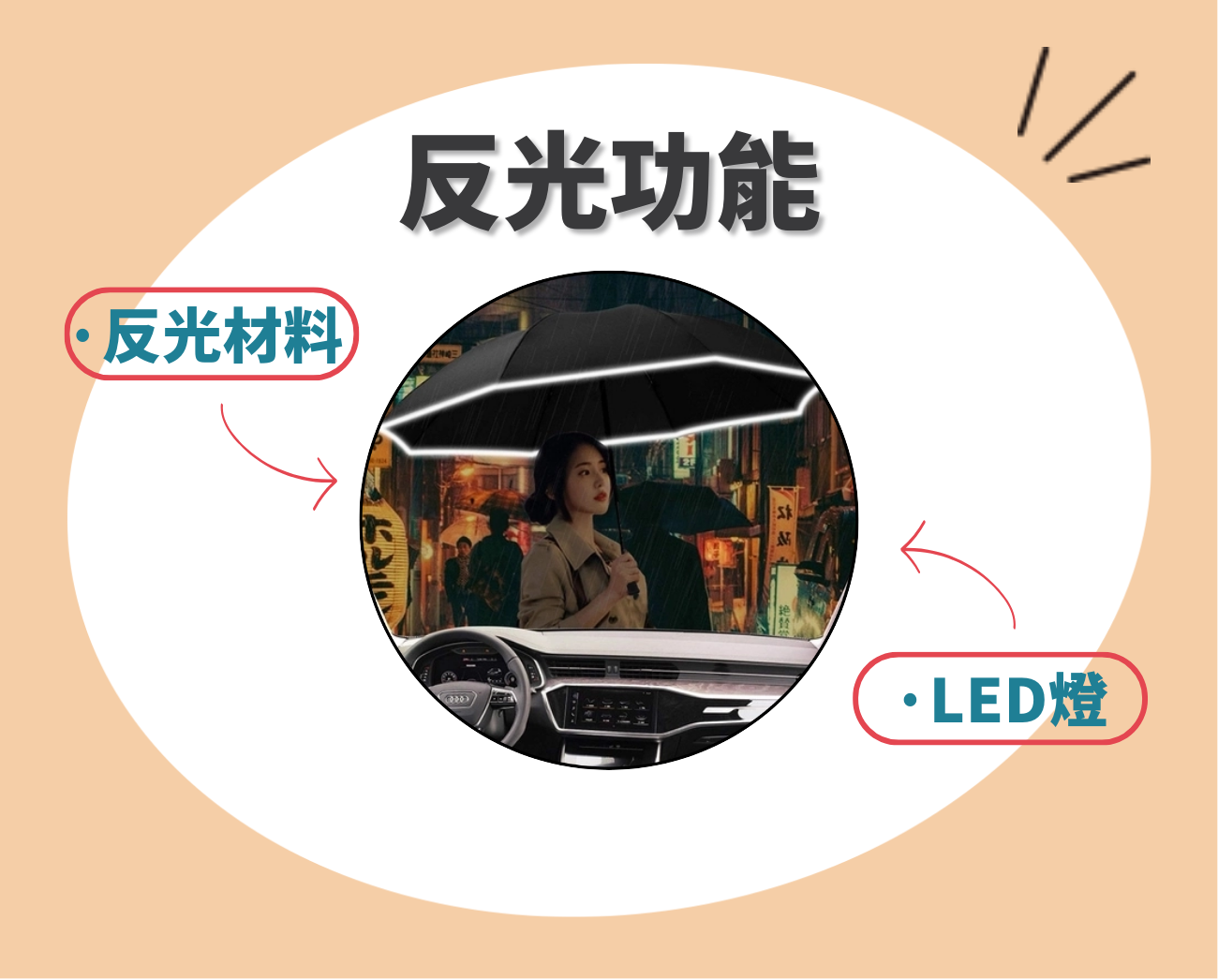 折疊傘功能