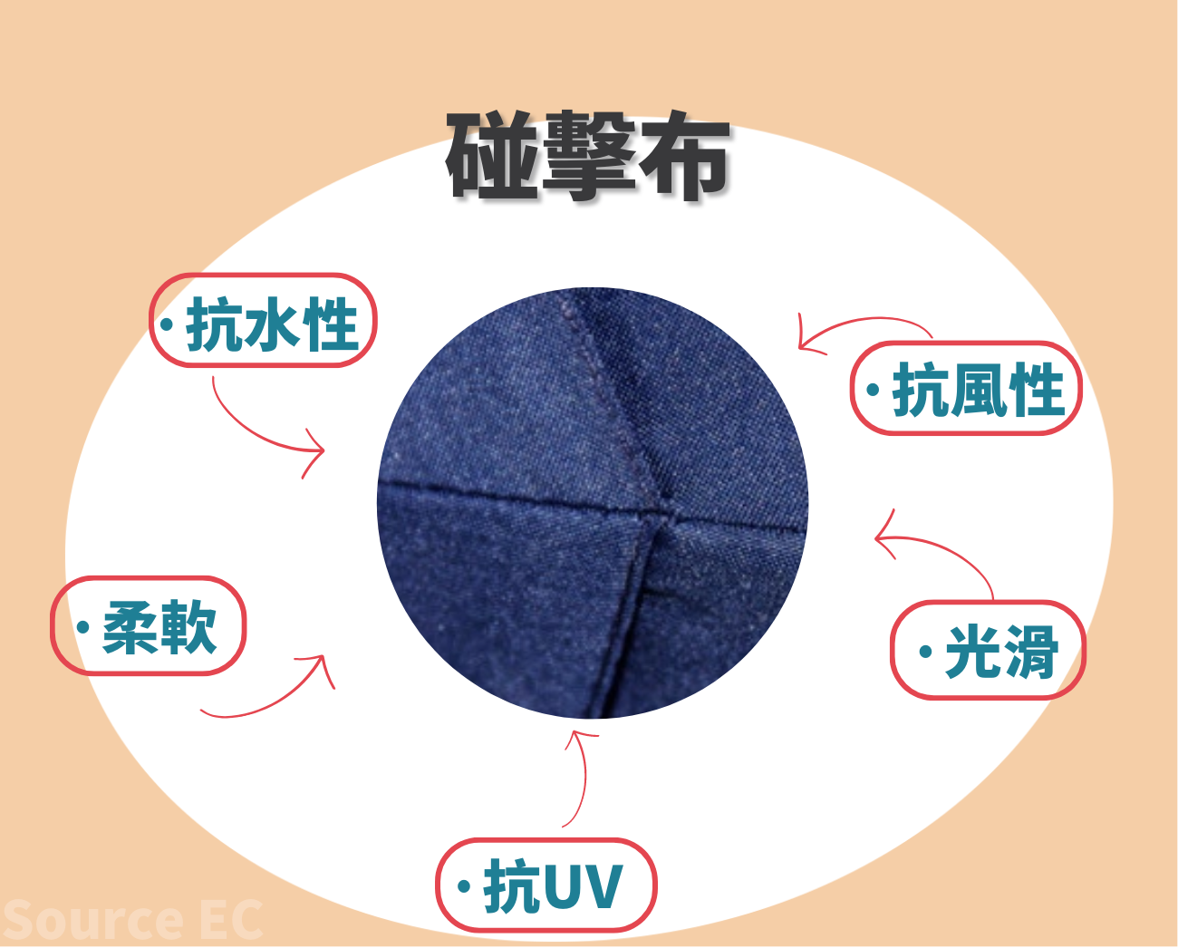 客製化折疊傘介紹