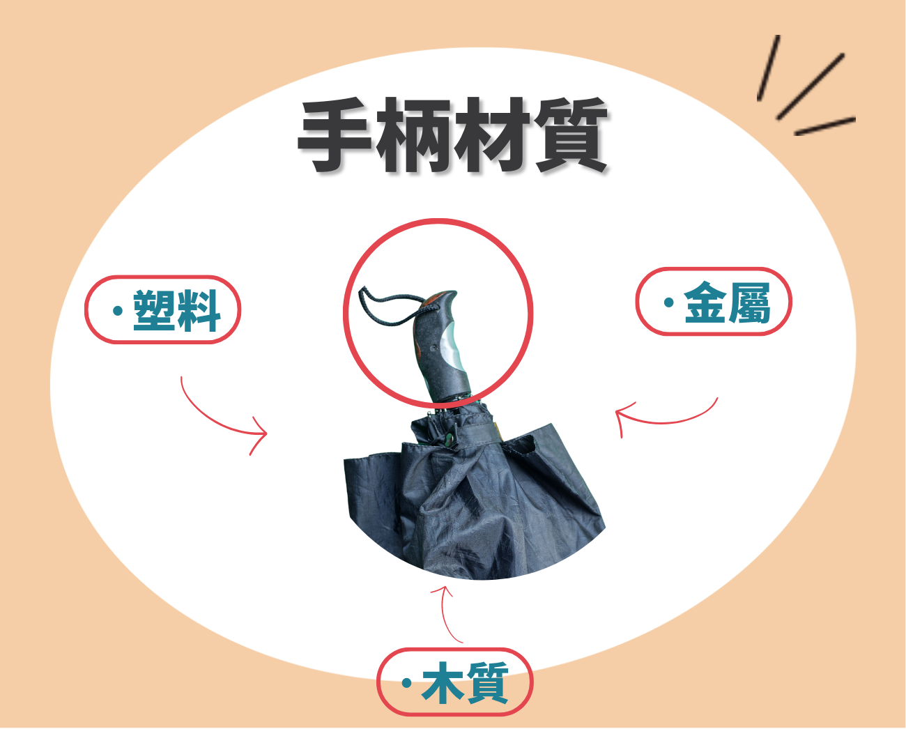 折疊傘材質