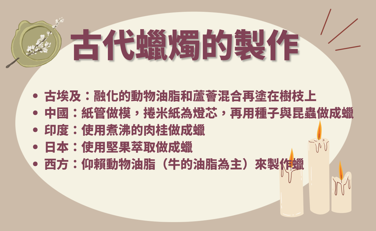 蠟燭推薦