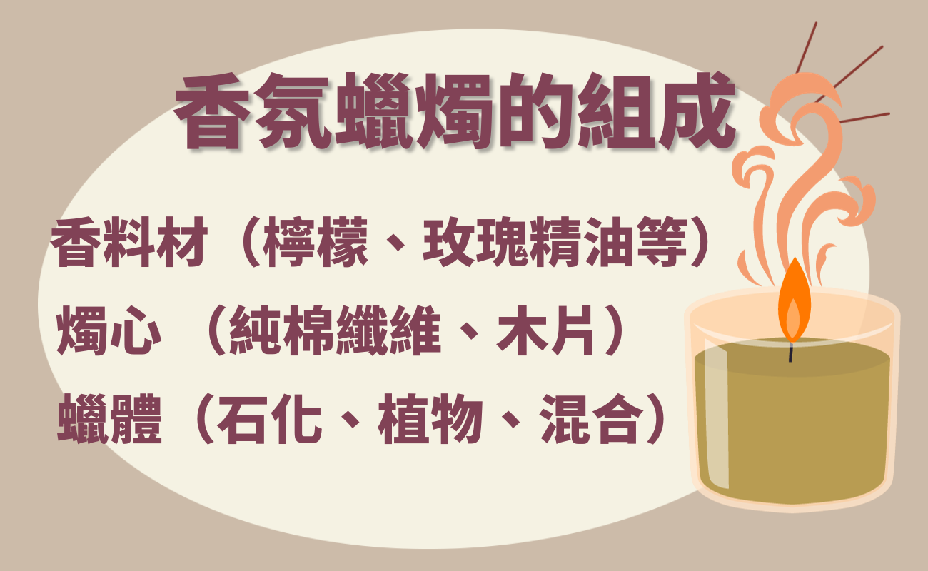 蠟燭推薦