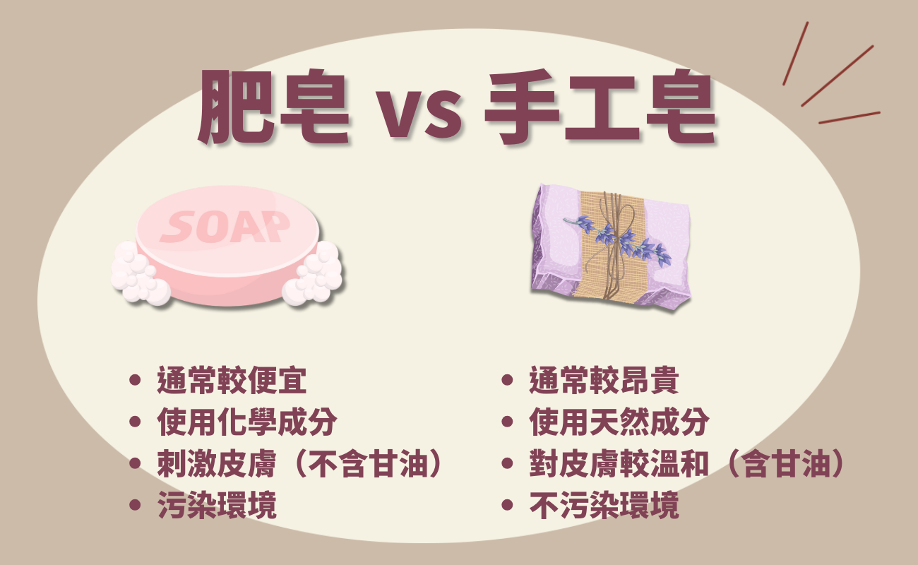 手工皂介紹