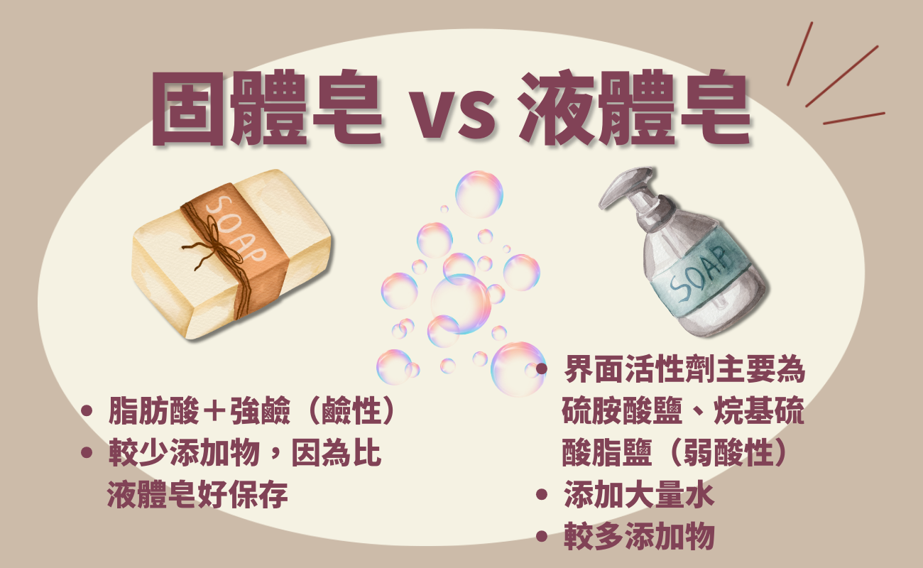 手工皂介紹