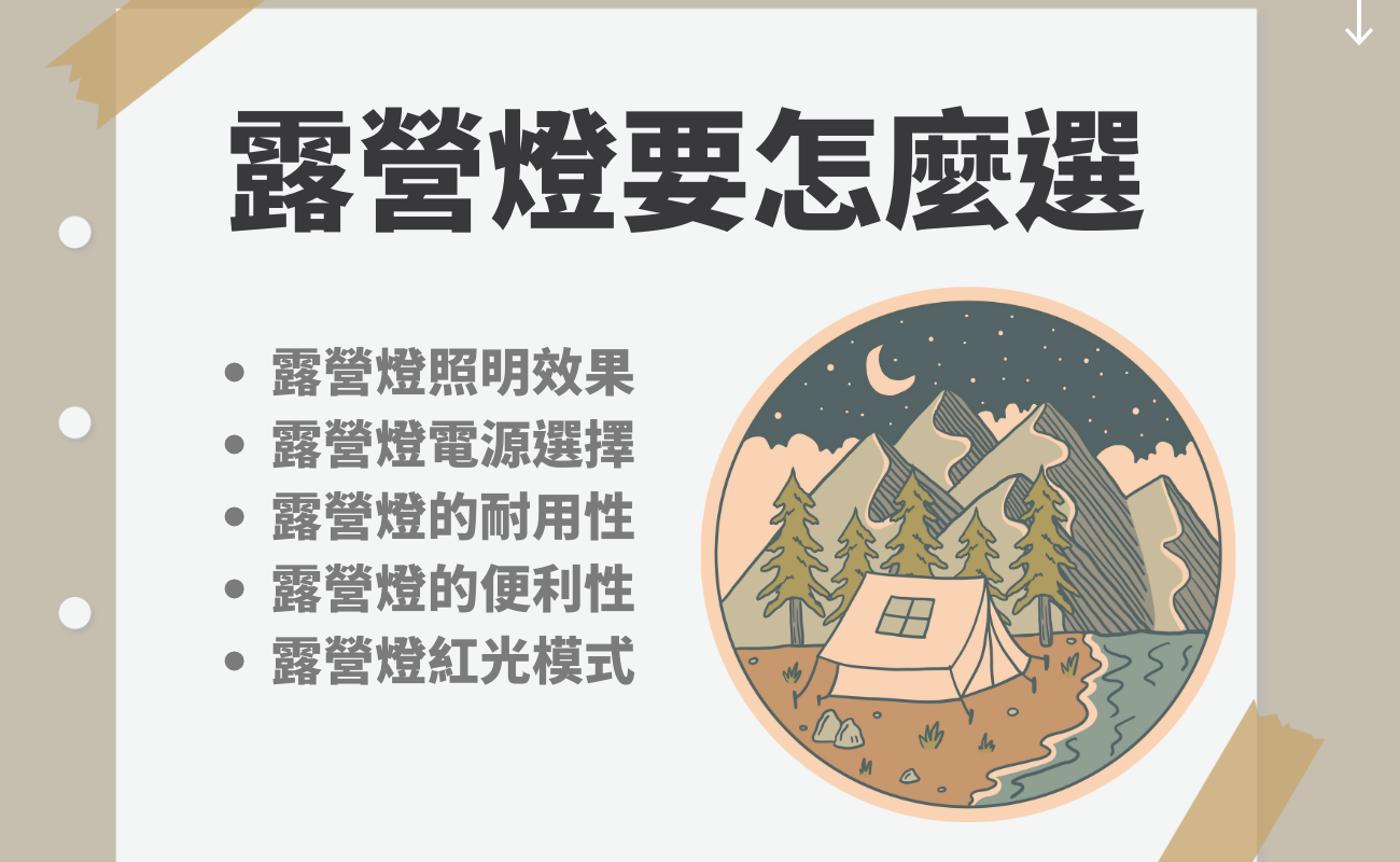 禮品燈送禮自用