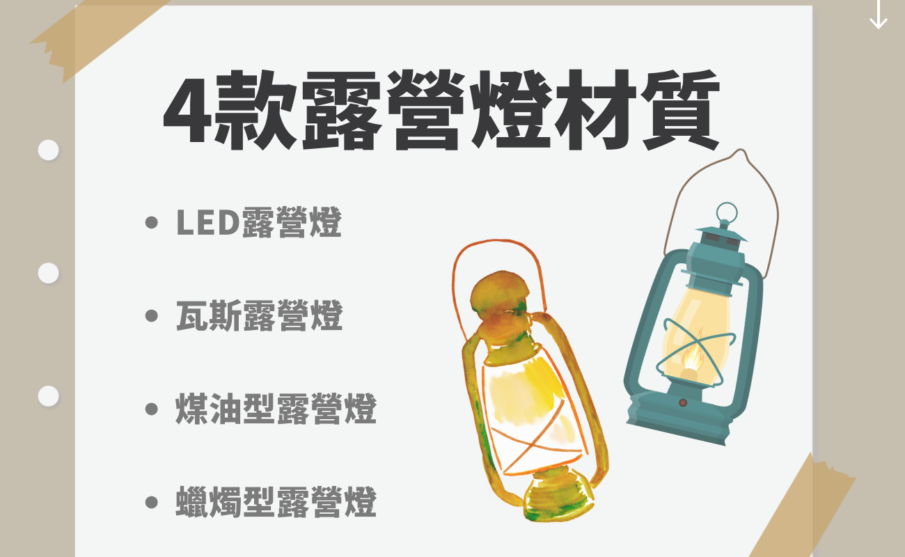 禮品燈送禮自用