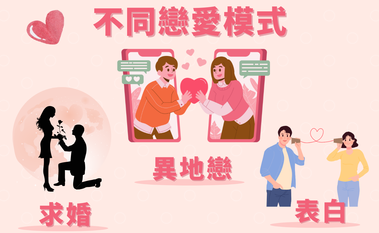 戀愛模式