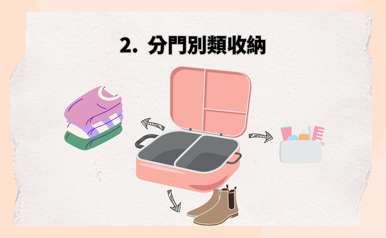 旅行收納