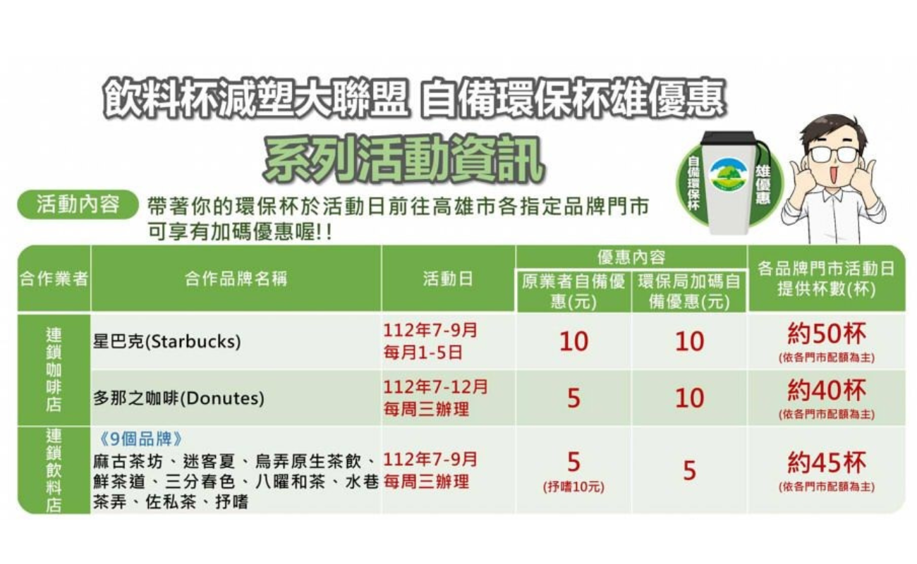自備環保杯優惠
