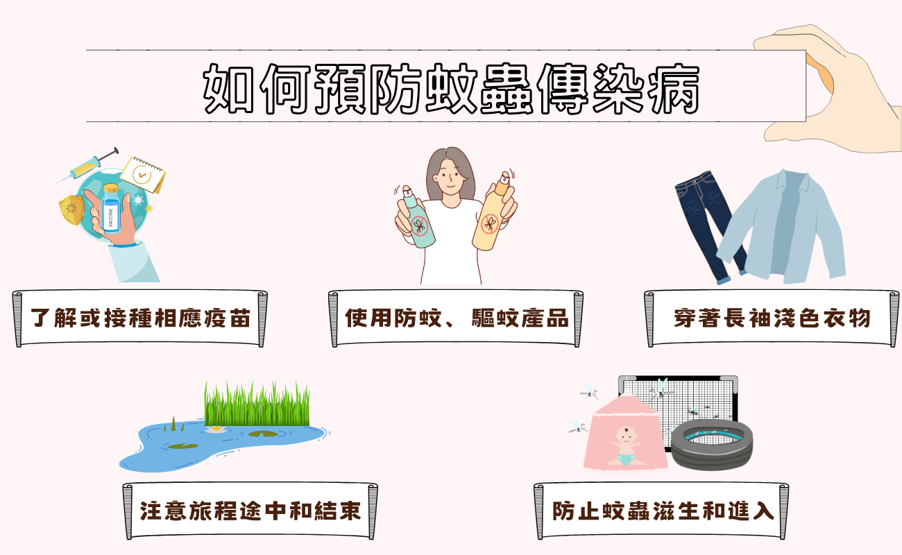 蚊蟲傳染病
