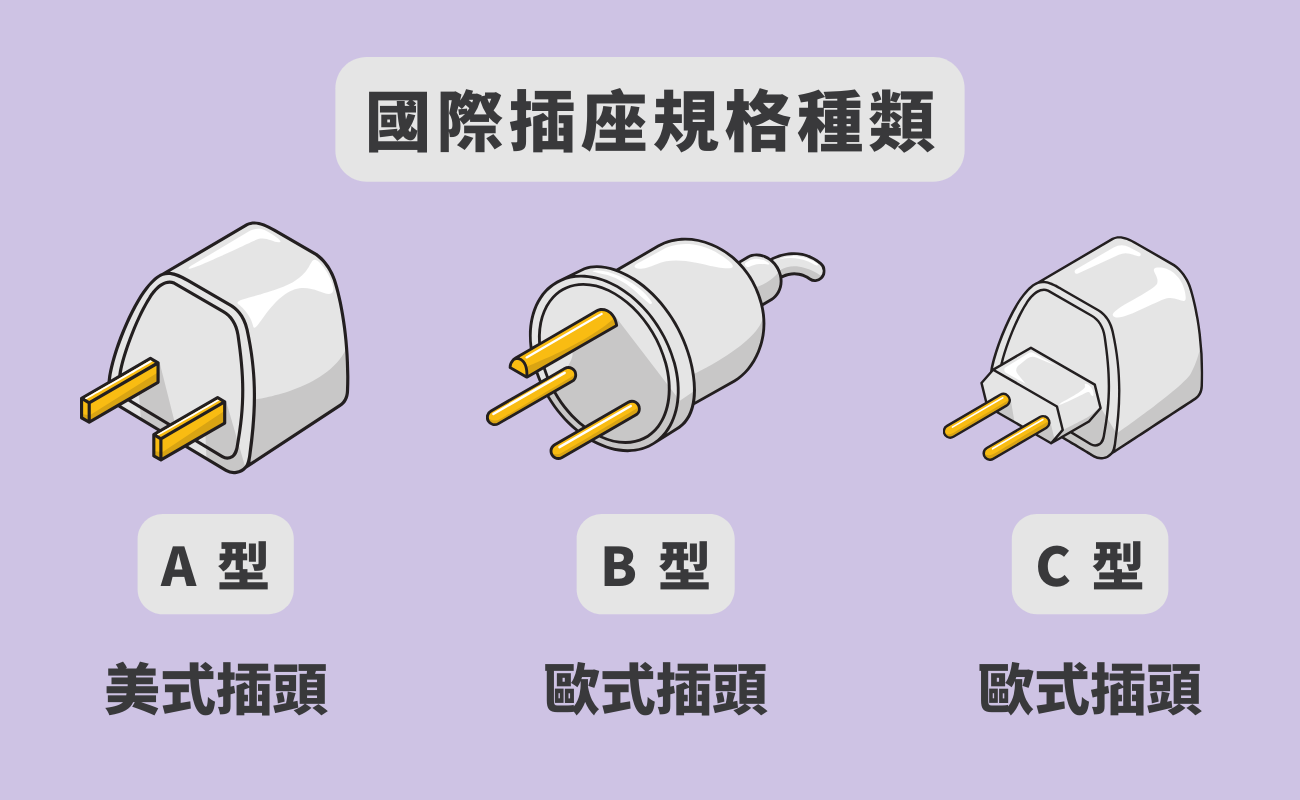各國插頭電壓