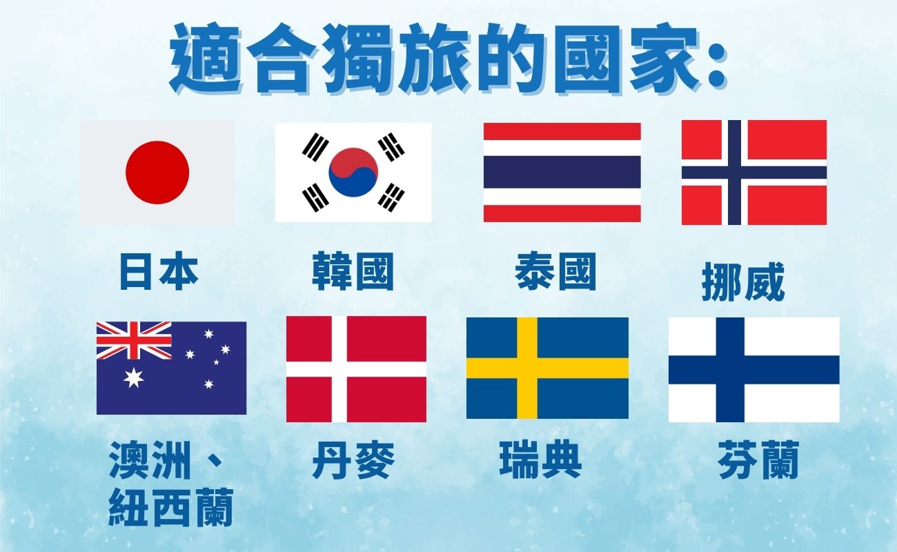 適合獨旅的國家整理