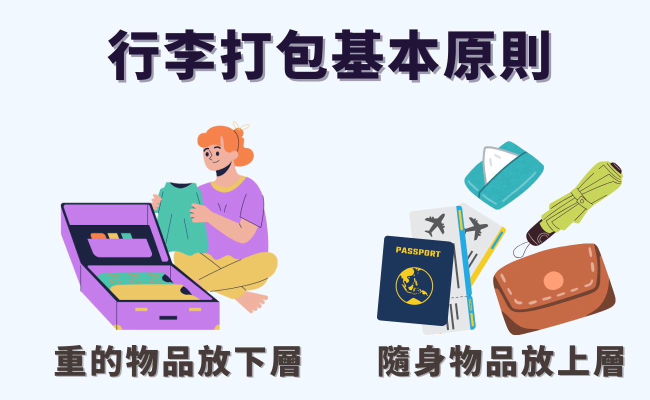 行李打包原則